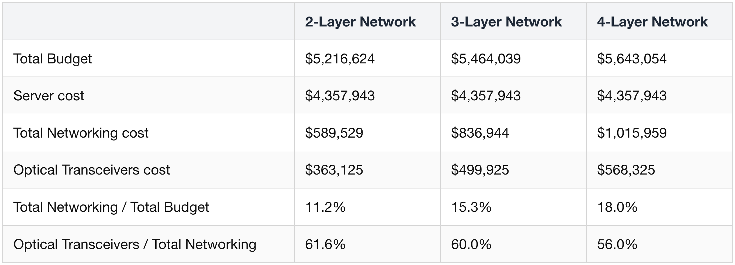 Why CPO matters (and where it doesn't)