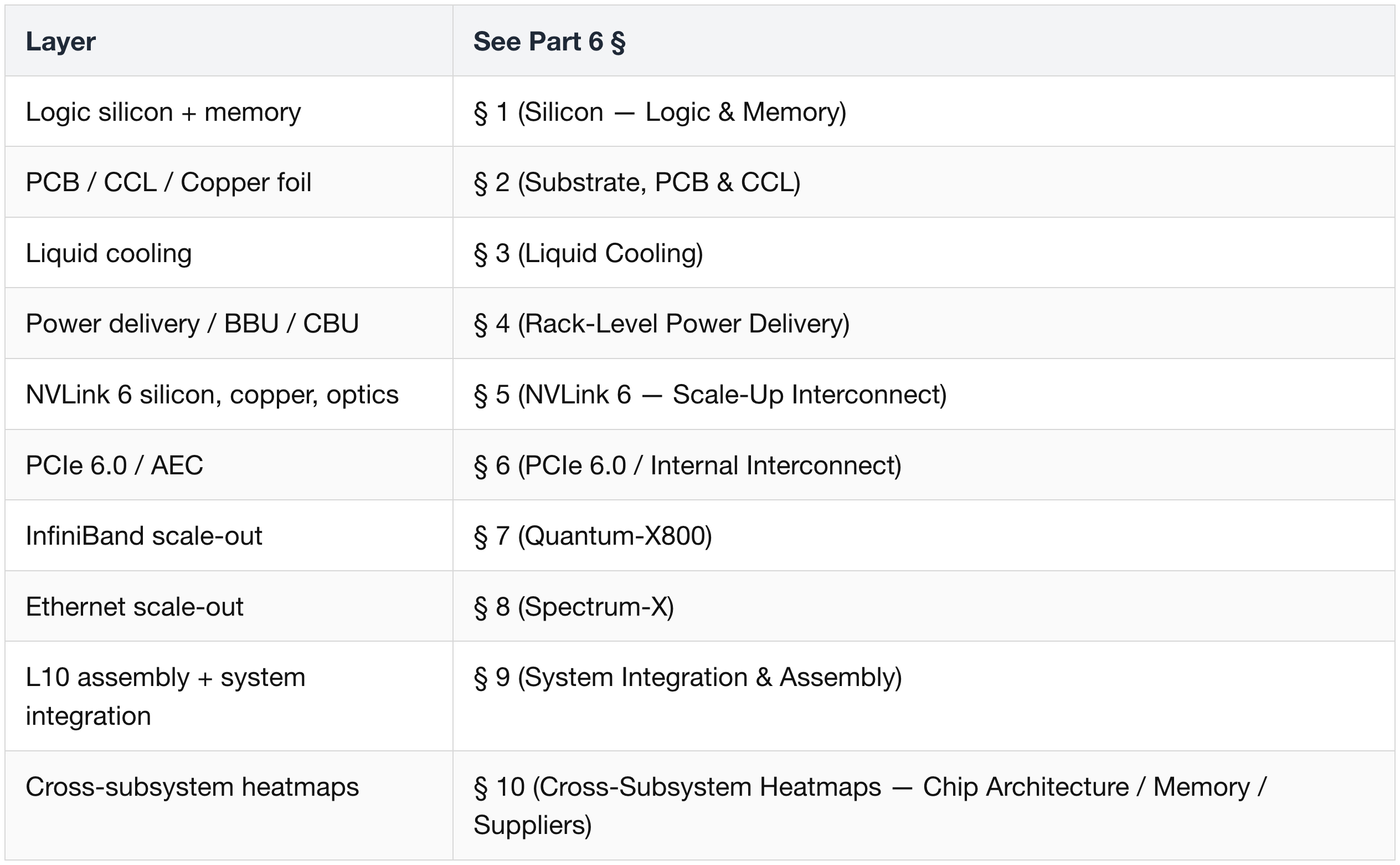 5) Supplier Landscape