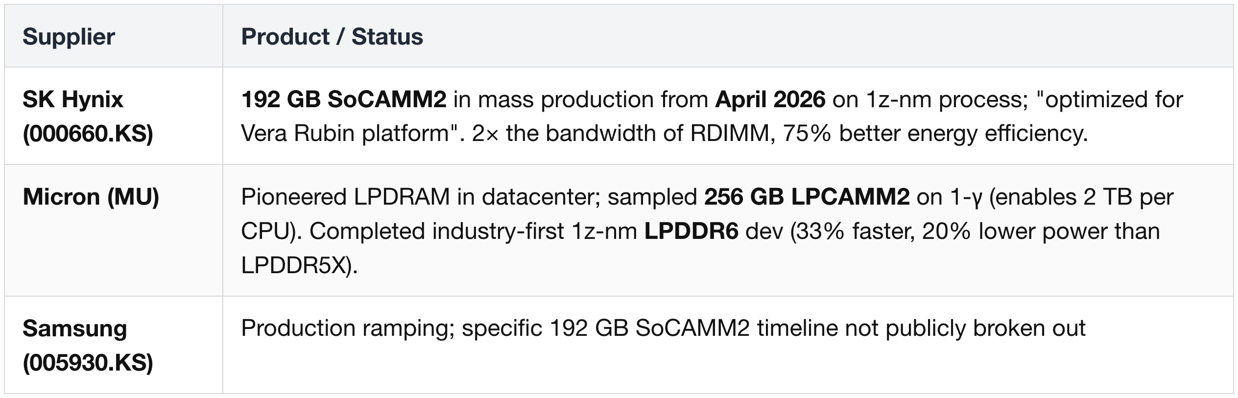 LPDDR5X (for Vera CPU — SOCAMM modules)