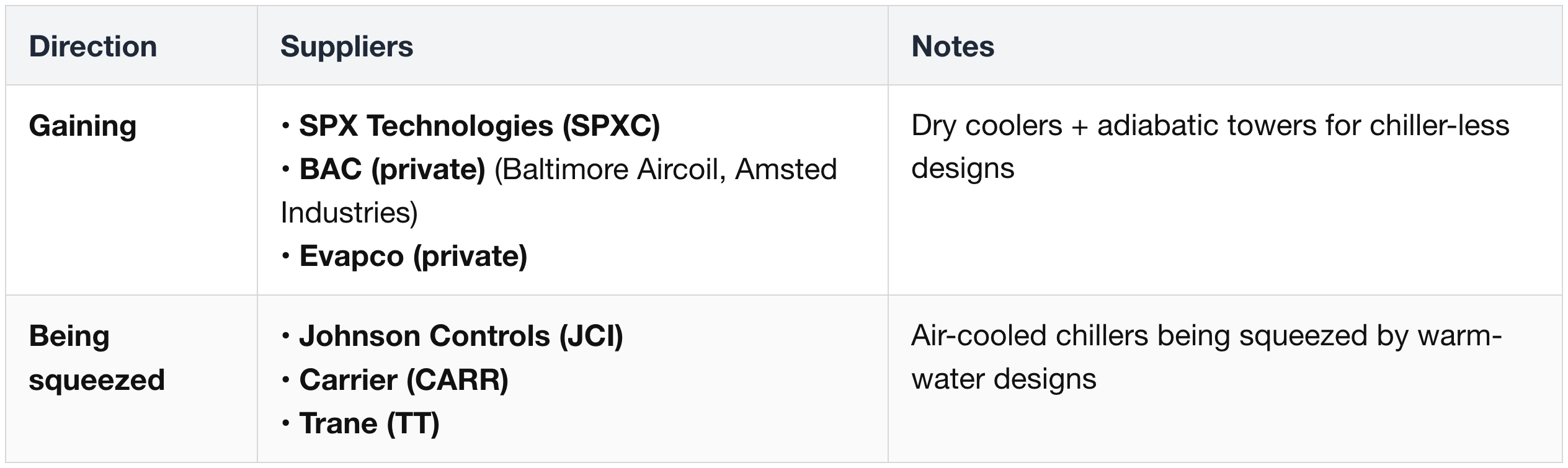 Facility-side Cooling (Dry coolers & chillers)