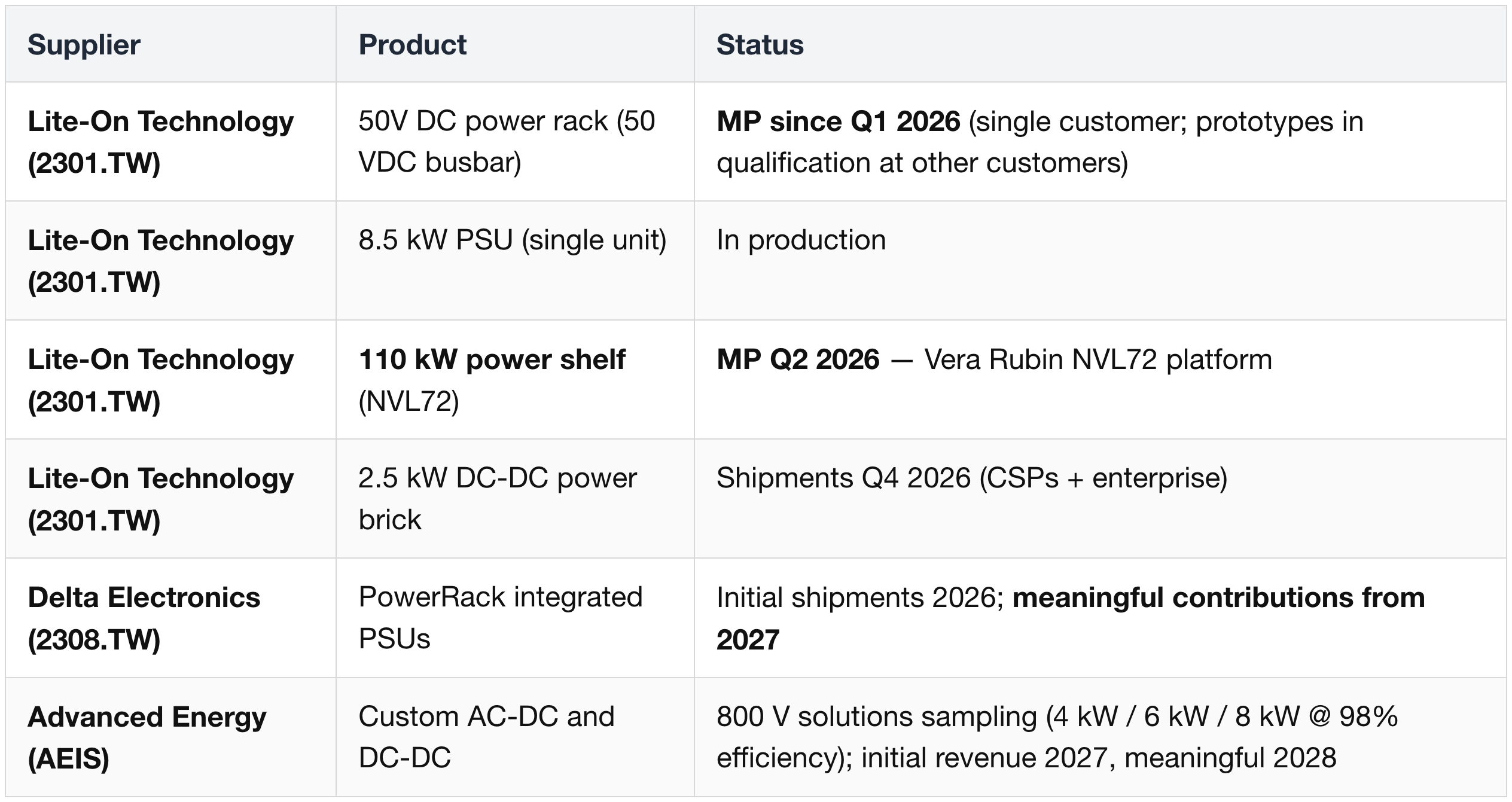 AC/DC Power Conversion (Reference Design — 50 V Busbar)