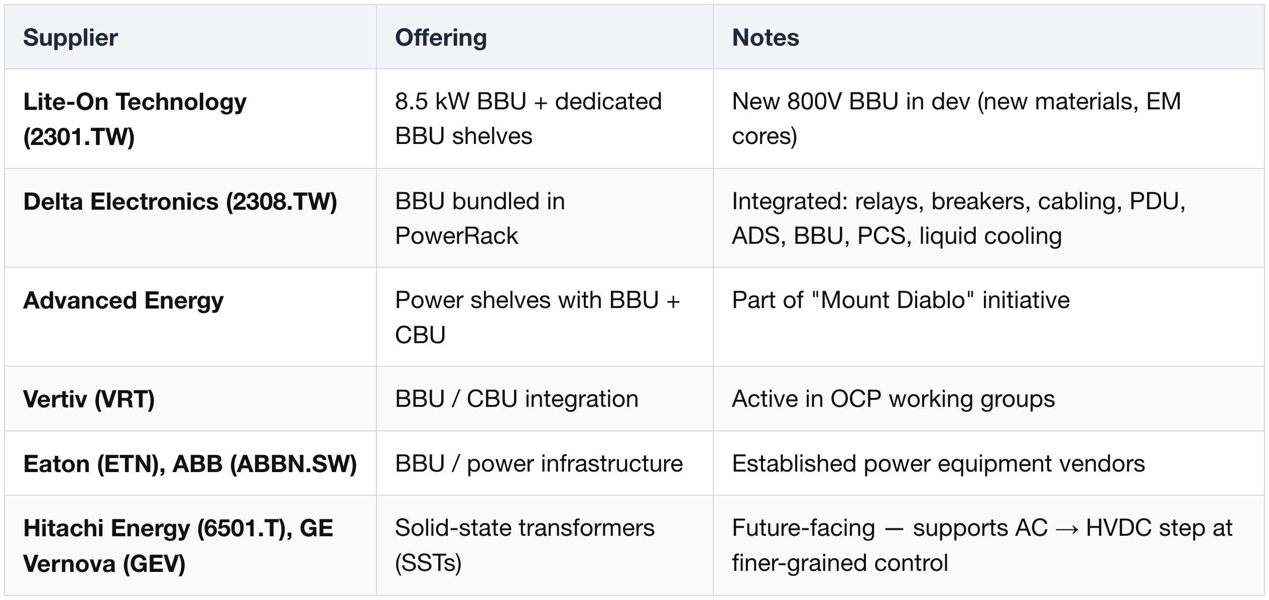 Battery Backup Units (BBU) + Capacitor Backup Units (CBU)