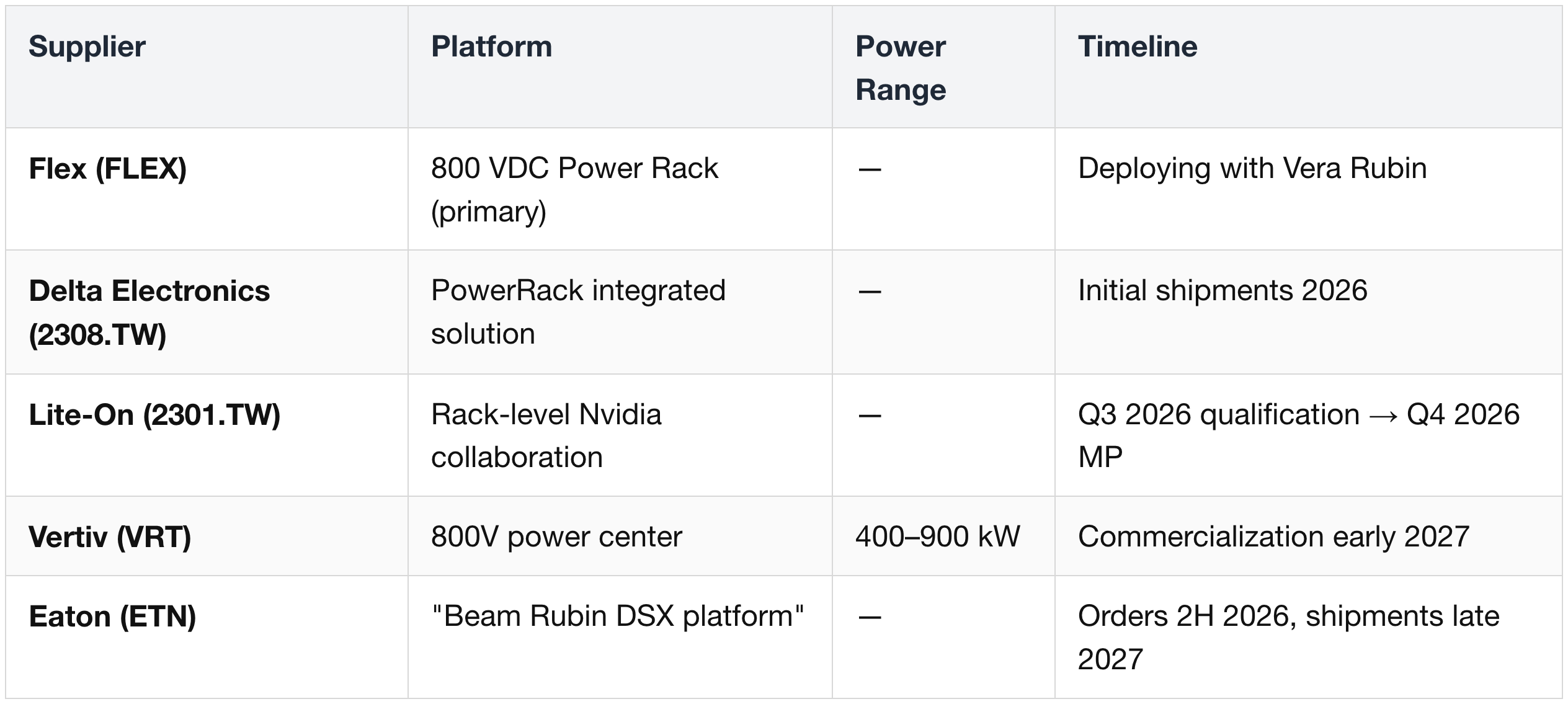 System Integration & Architecture Partners