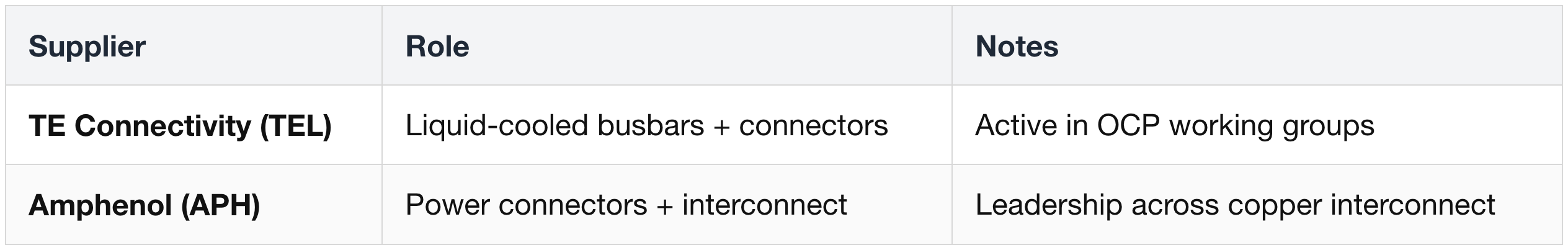 Liquid-Cooled Busbar Connectors