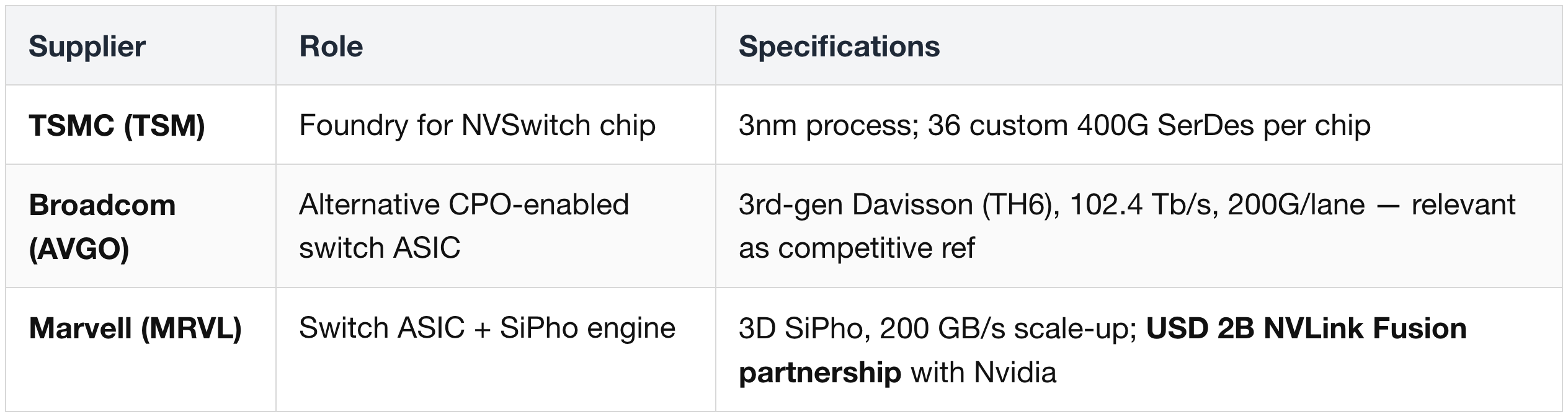 Switch Silicon & Foundry