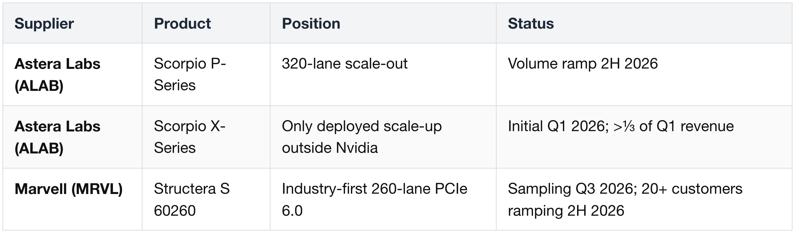 PCIe Switches