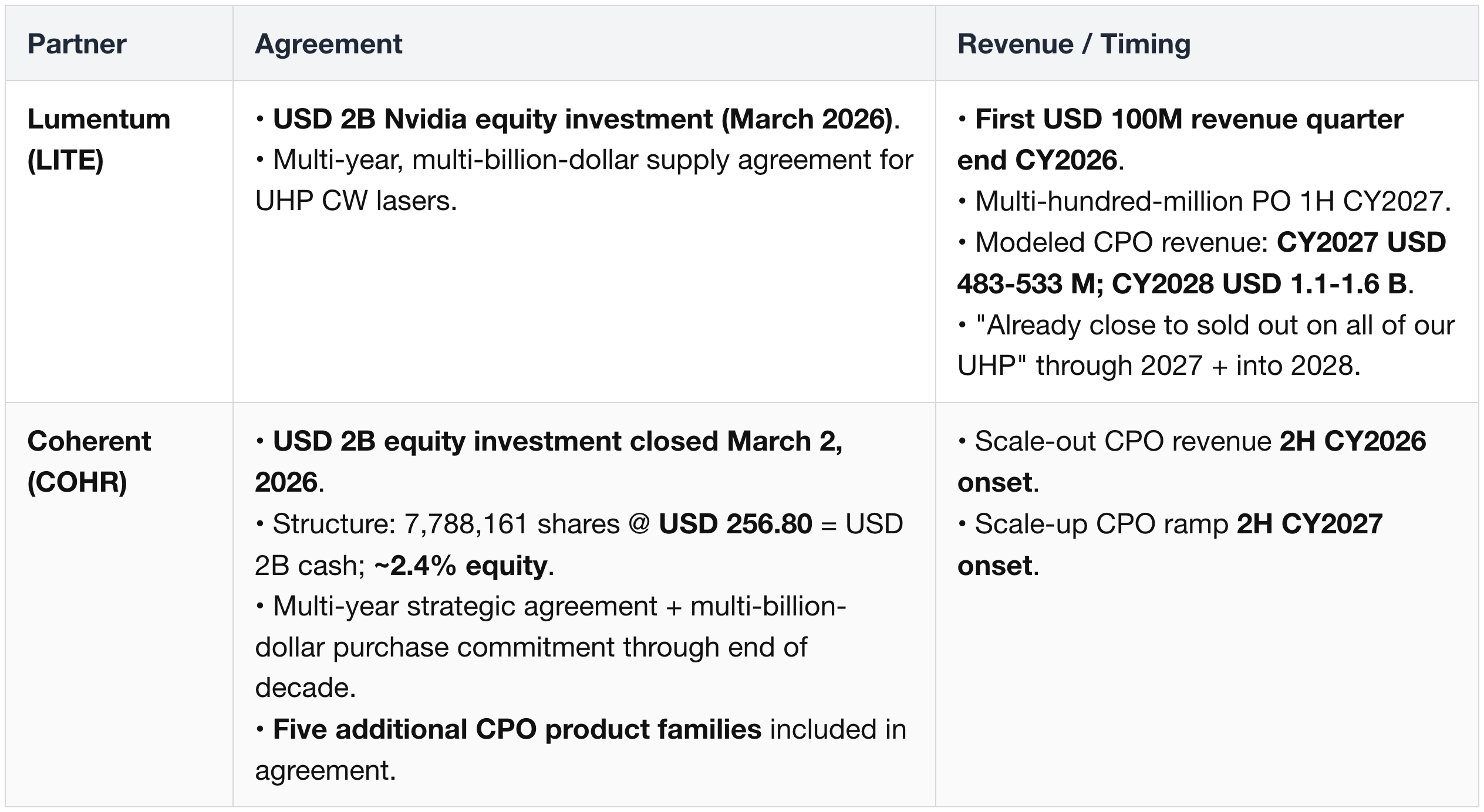 Strategic Partnerships
