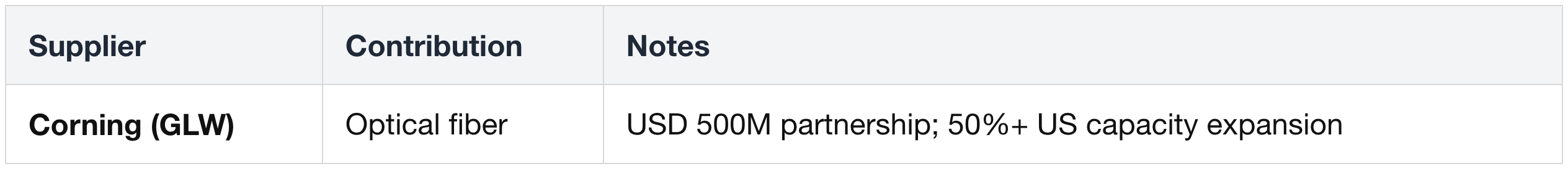 Shared Optics Infrastructure