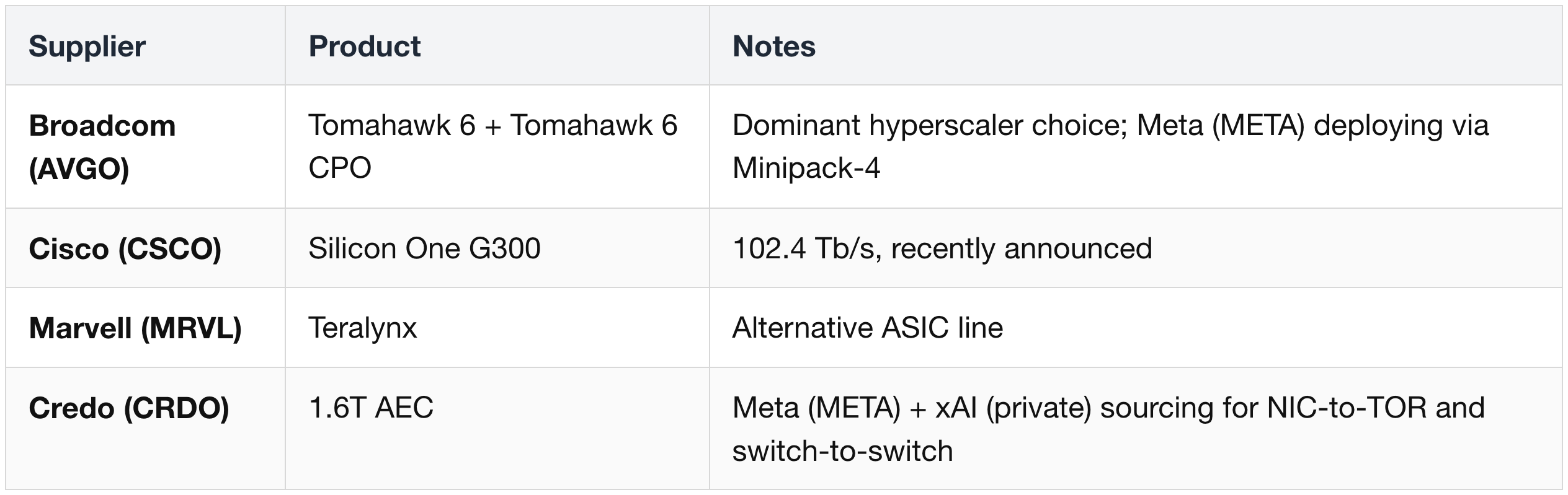 Non-Nvidia Ethernet Alternatives (Competitive Reference)