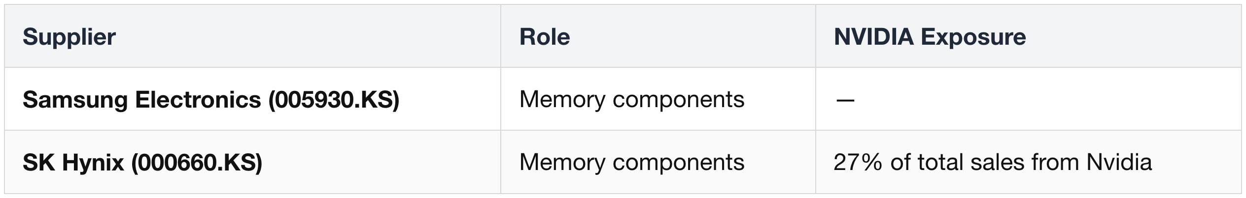 Memory (Switch-side)
