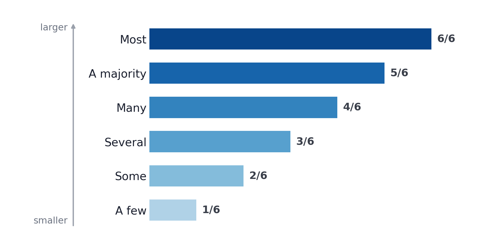1.3 What participants said about how broad the inflation was