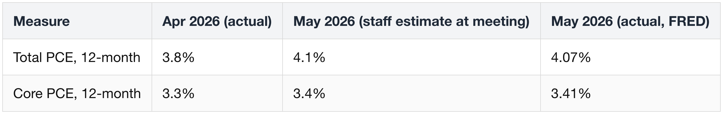 1.2 What the price data was showing
