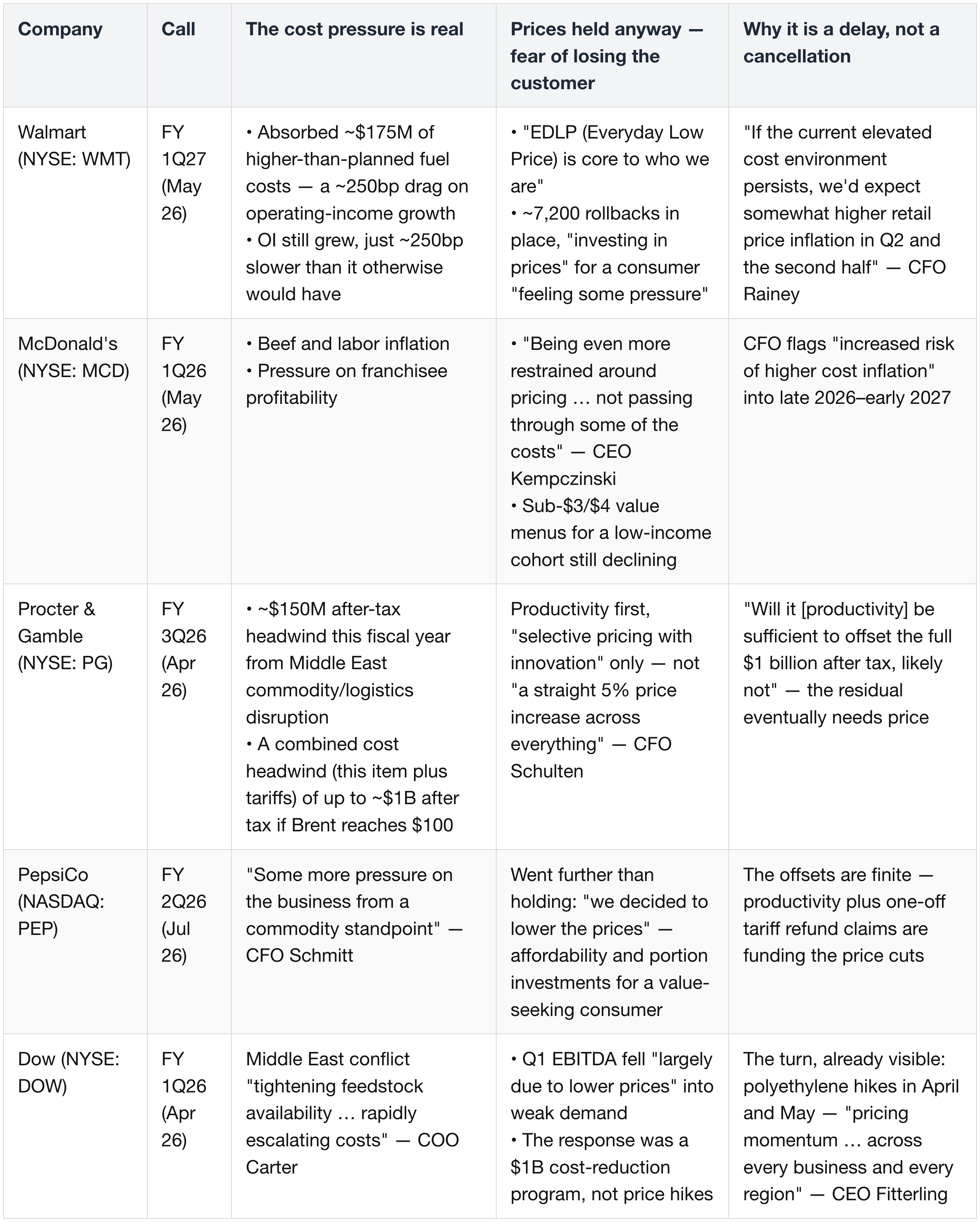 1.3 What participants said about how broad the inflation was