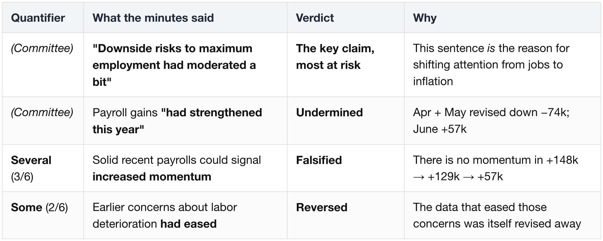 5.2 The parts now proven wrong or unsafe