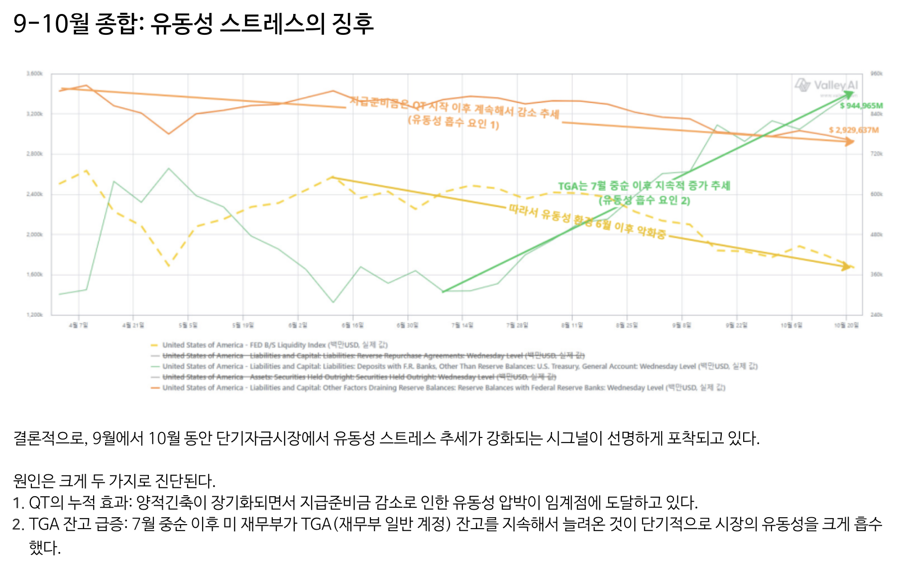 2025년 10월 QT 중단 예고 시점의 유동성 리스크 체크 (1)