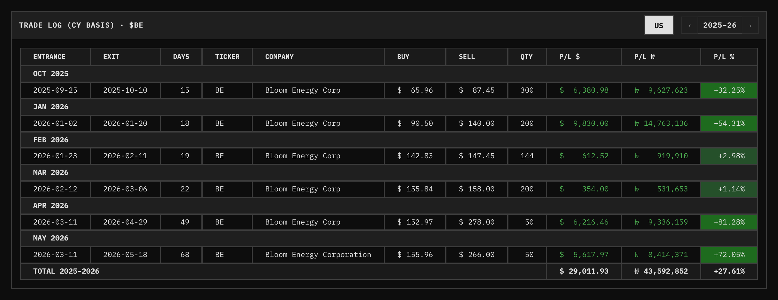 Bloom Energy (BE) 2025~2026 트레이드 로그